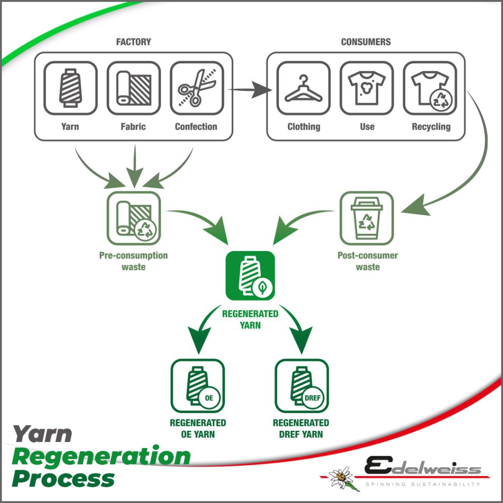 tarn regeneration process